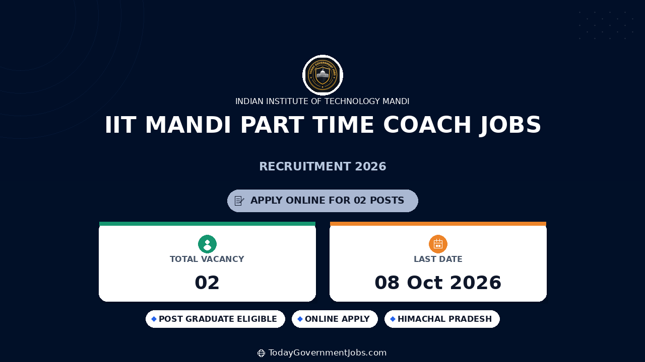 IIT Mandi Part Time Coach Jobs 2026: Walk-in Oct