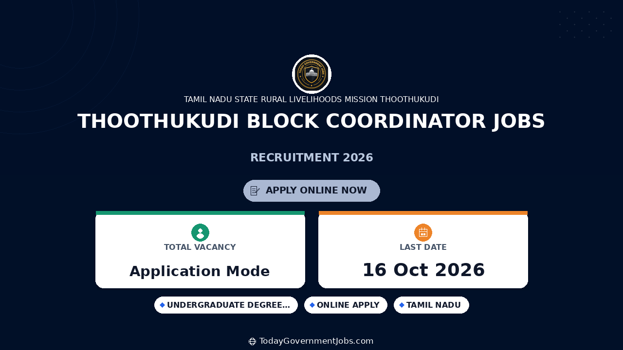 Thoothukudi Block Coordinator Jobs 2026: Apply by Oct