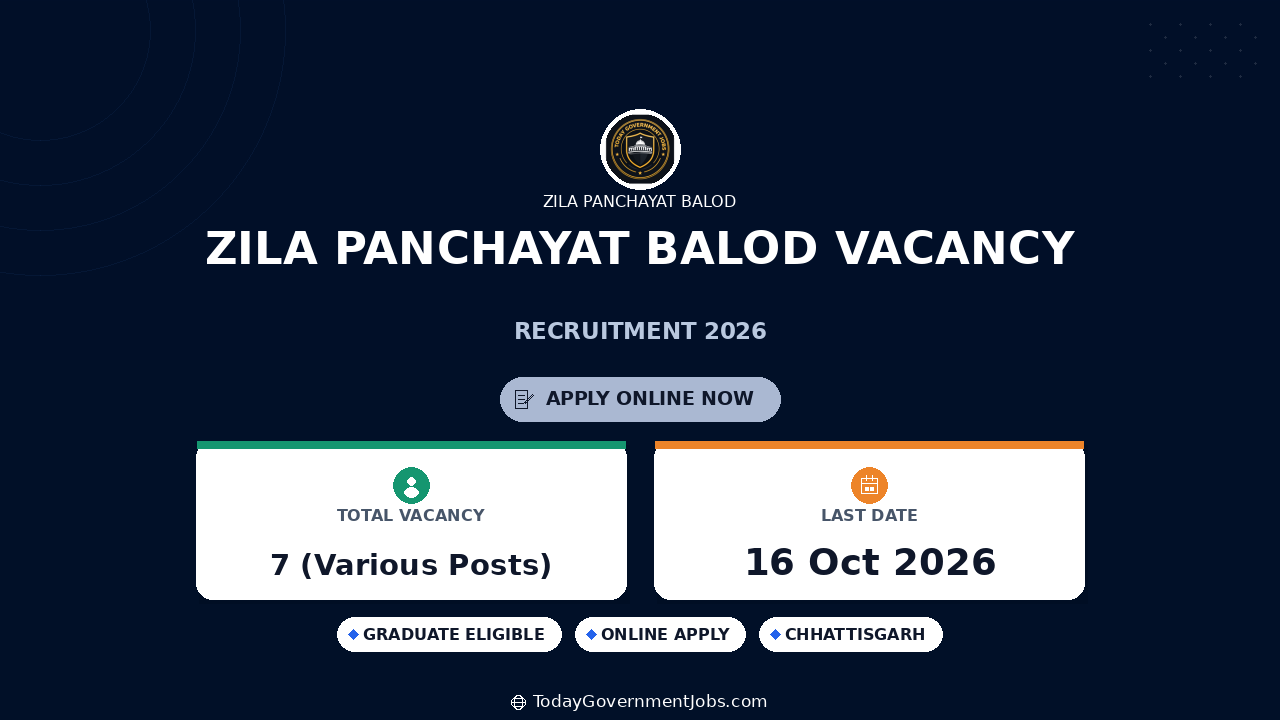 Zila Panchayat Balod Vacancy 2026: Apply Offline