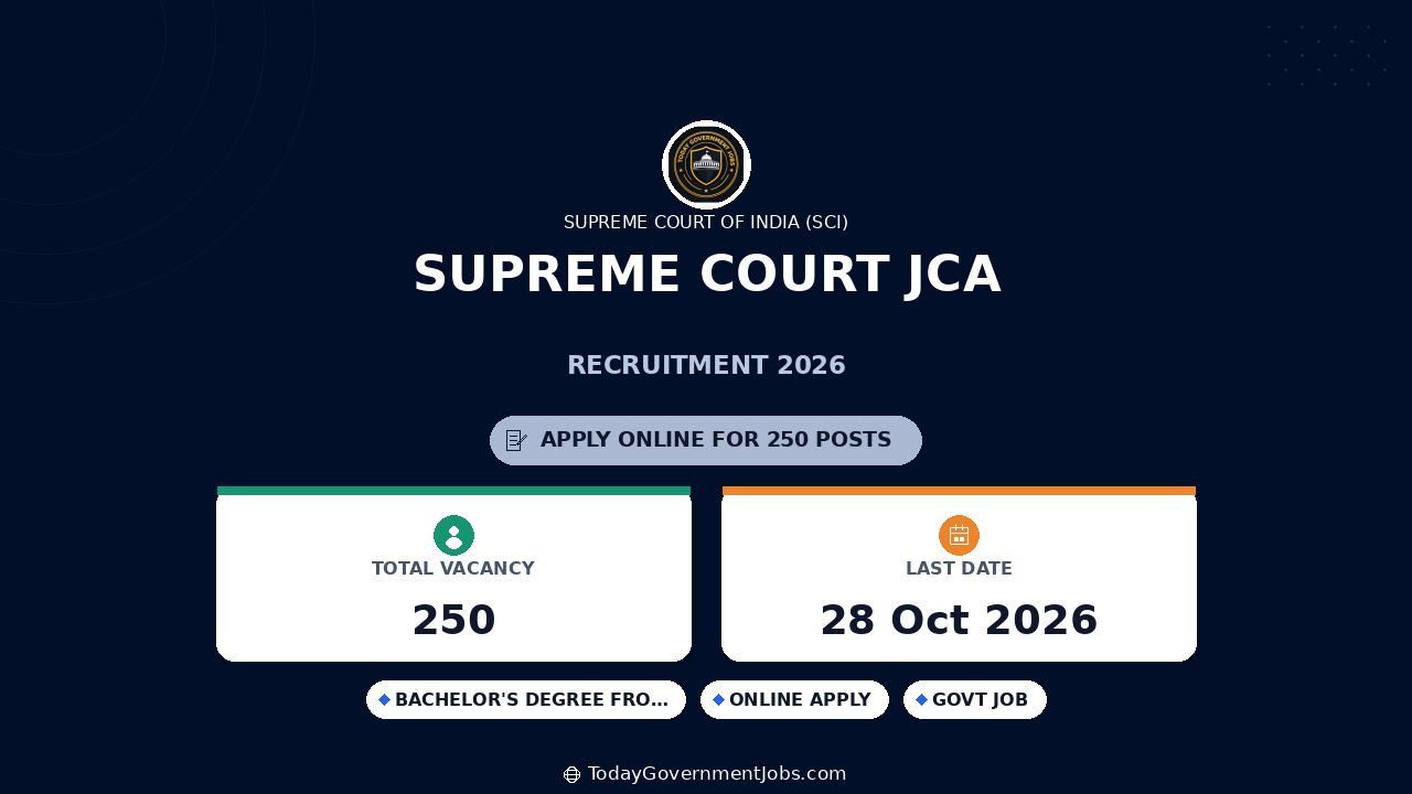 Supreme Court JCA Recruitment 2026: 250 Posts