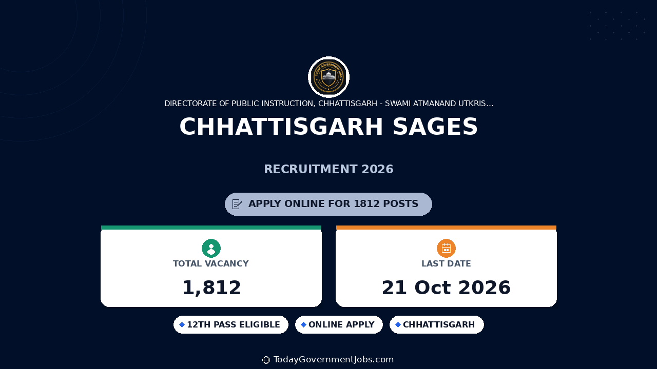 Chhattisgarh SAGES Recruitment 2026: 1812 Posts