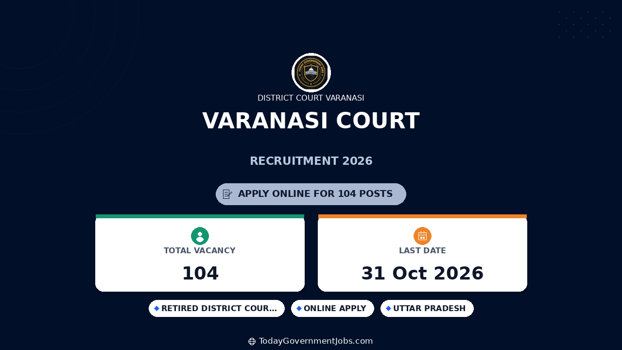 Varanasi Court Recruitment 2026: 104 Posts