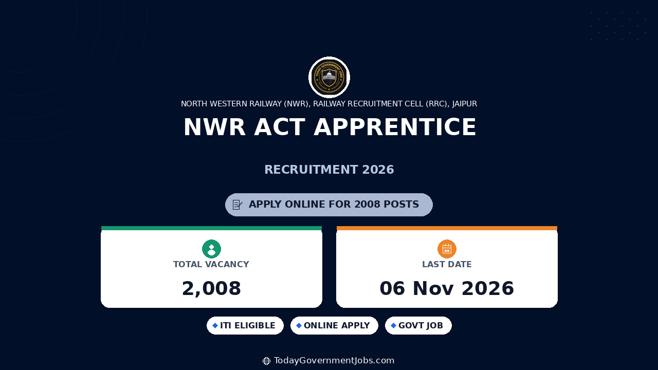 NWR Act Apprentice Recruitment 2026: 2008 Posts