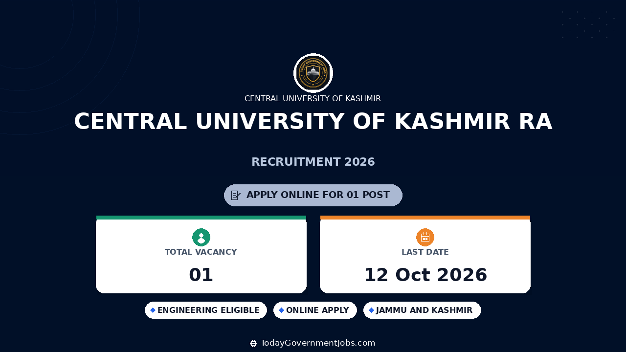 Central University of Kashmir RA Recruitment 2026