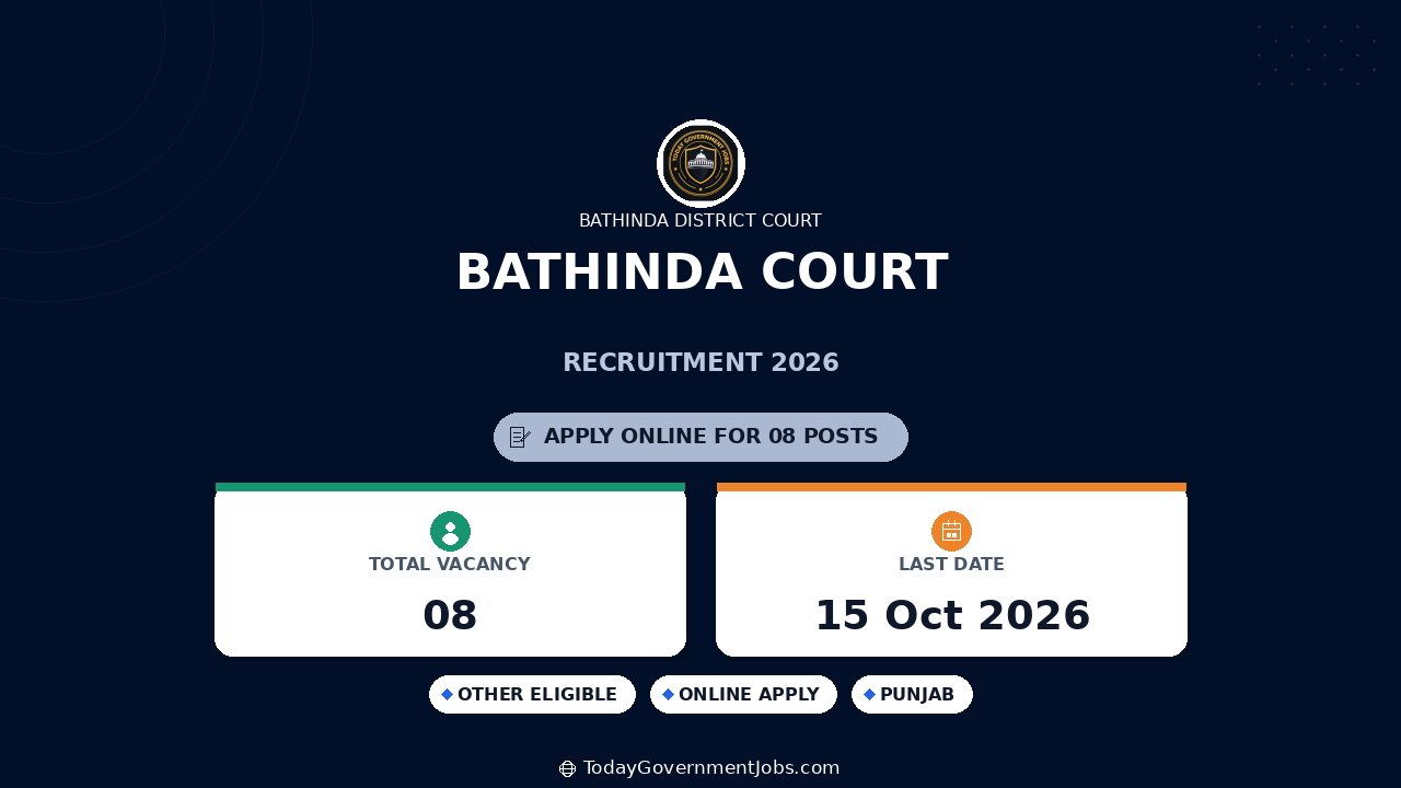 Bathinda Court Recruitment 2026: 8 Vacancies for Technician, Operator