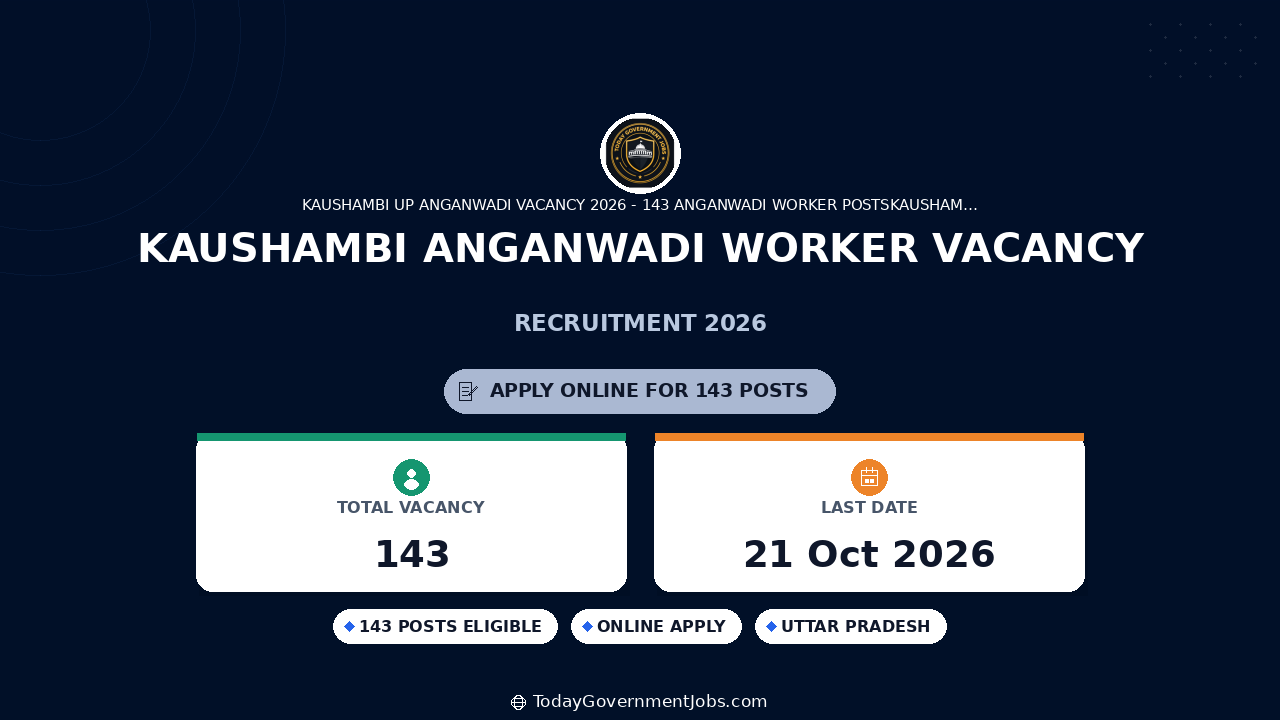 Kaushambi Anganwadi Worker Vacancy 2026: Apply Online