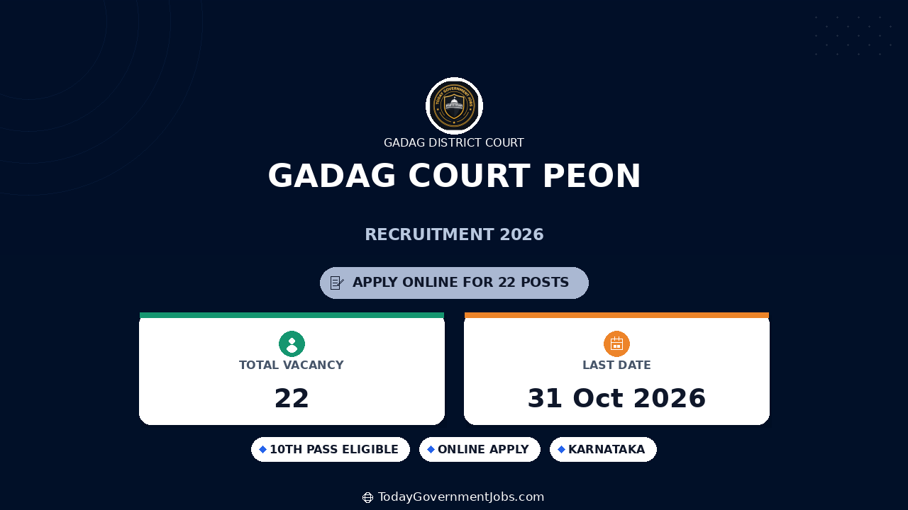 Gadag Court Peon Recruitment 2026: 22 Vacancies