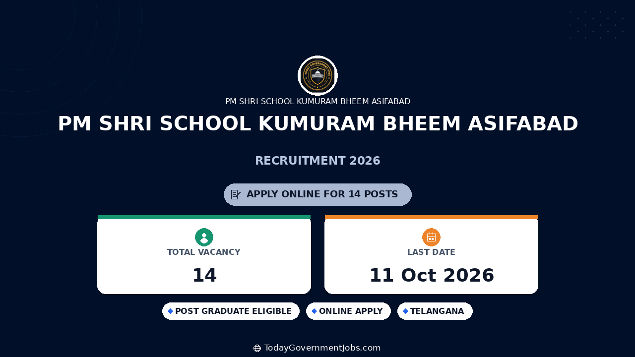 PM SHRI School Kumuram Bheem Asifabad Recruitment 2026: 14 Posts