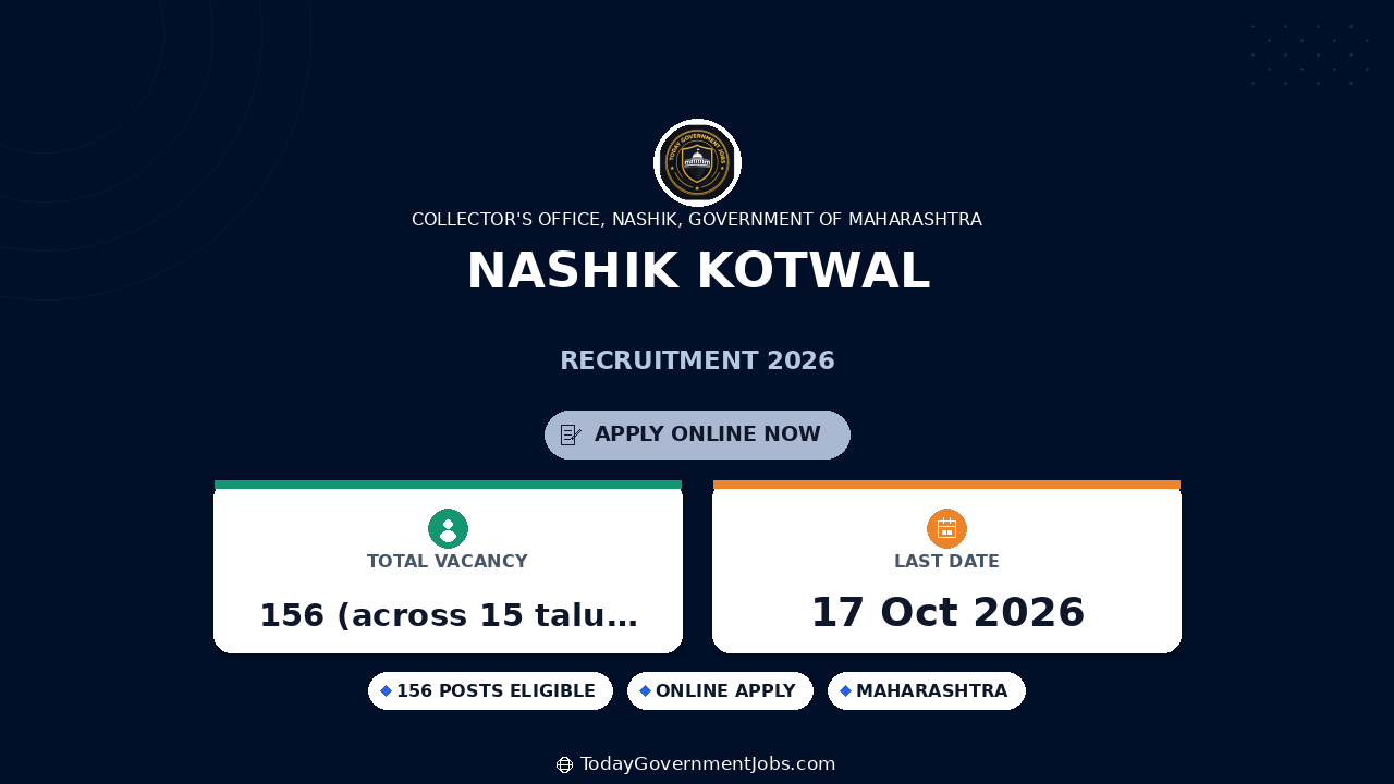 Nashik Kotwal Recruitment 2026: 156 Posts