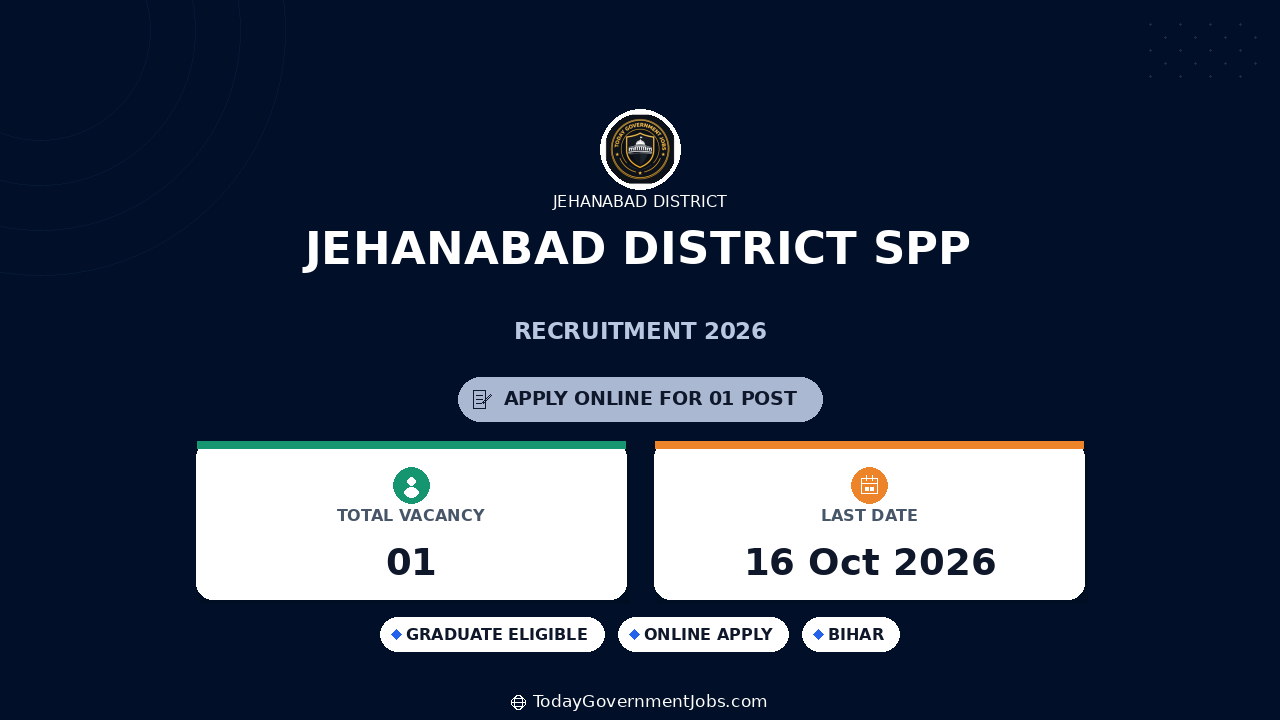 Jehanabad District SPP Recruitment 2026: Apply by Oct