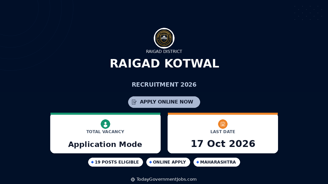 Raigad Kotwal Recruitment 2026: 19 Posts, Apply Offline