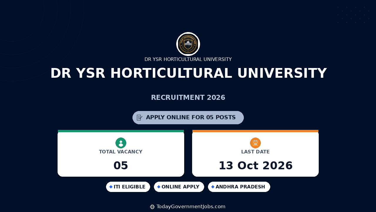 Dr YSR Horticultural University Recruitment 2026