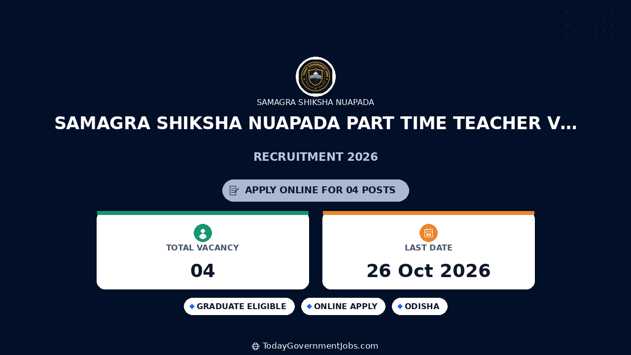 Samagra Shiksha Nuapada Part Time Teacher Vacancy 2026