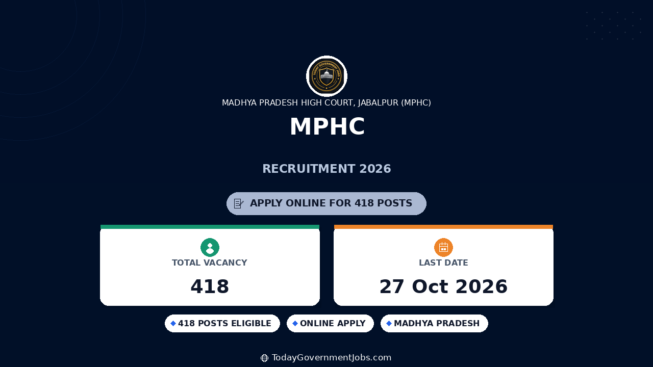 MPHC Recruitment 2026: 418 Stenographer, Assistant Posts