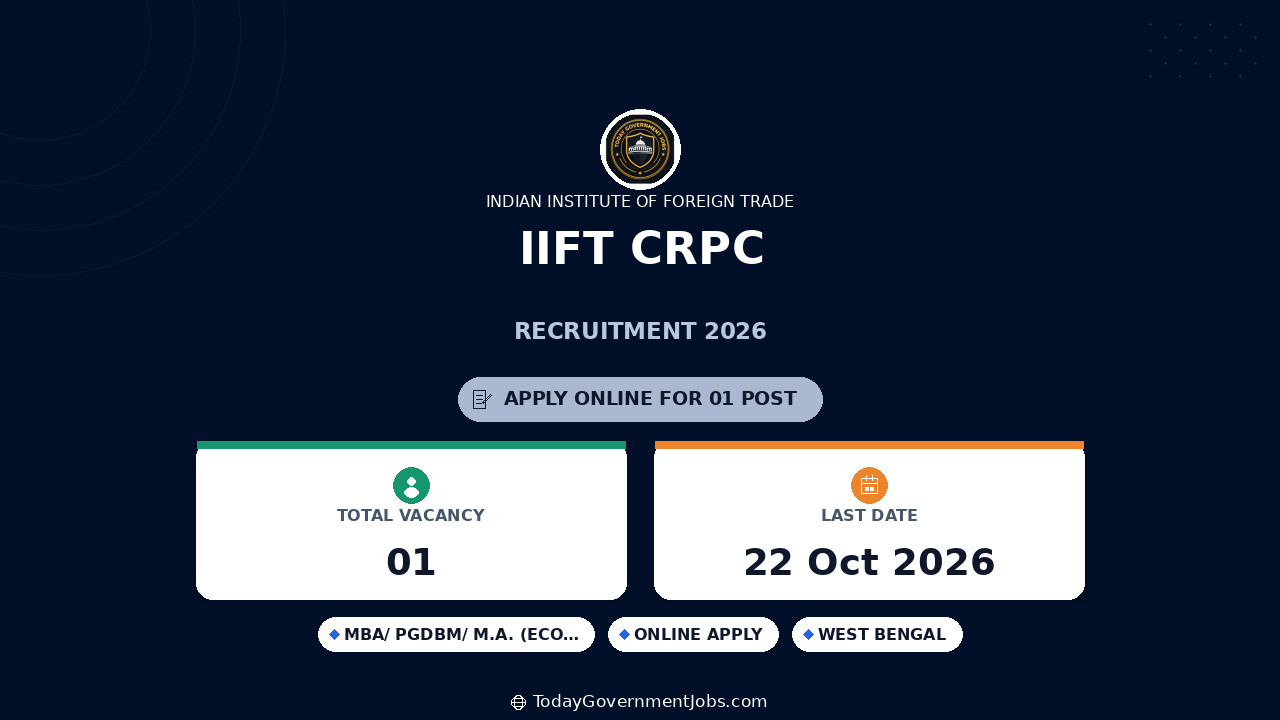 IIFT CRPC Recruitment 2026: Apply by Oct