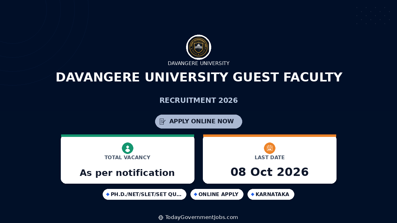 Davangere University Guest Faculty Recruitment 2026