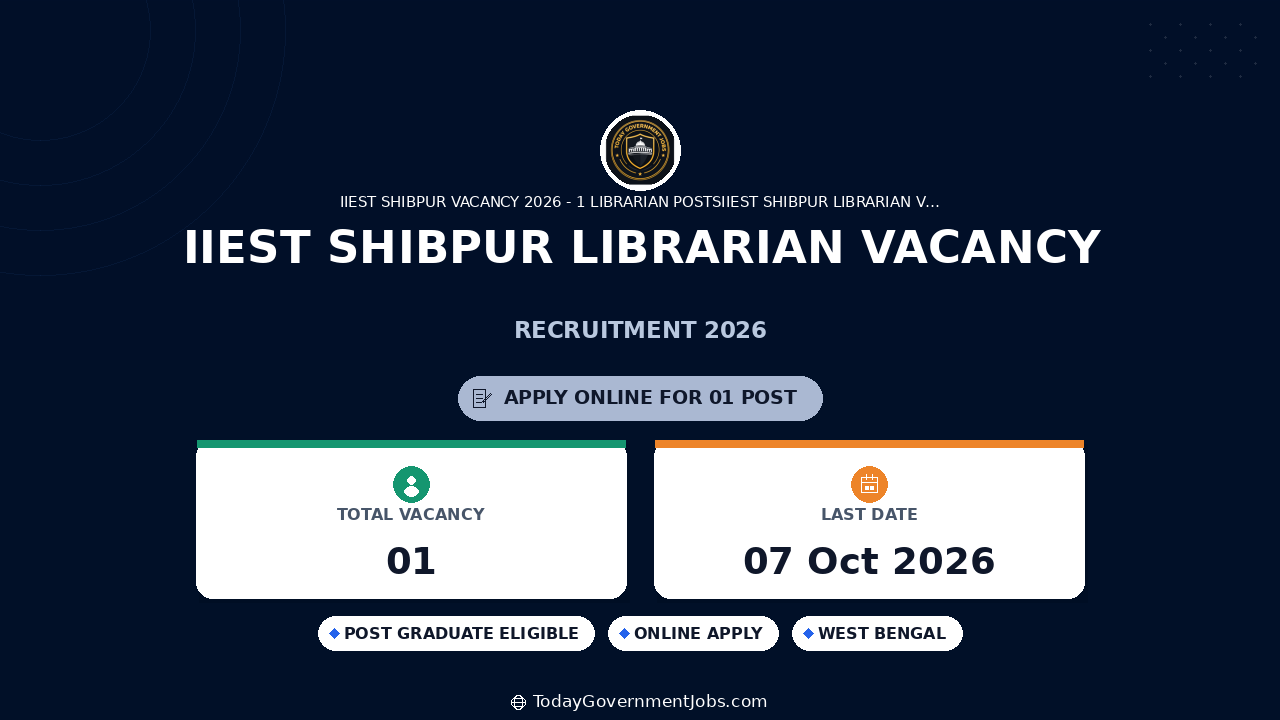 IIEST Shibpur Librarian Vacancy 2026: Apply Online