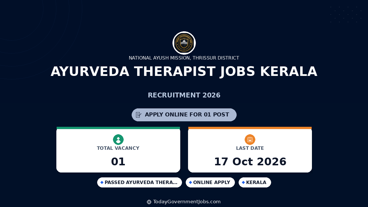 Ayurveda Therapist Jobs Kerala 2026 - Apply Offline