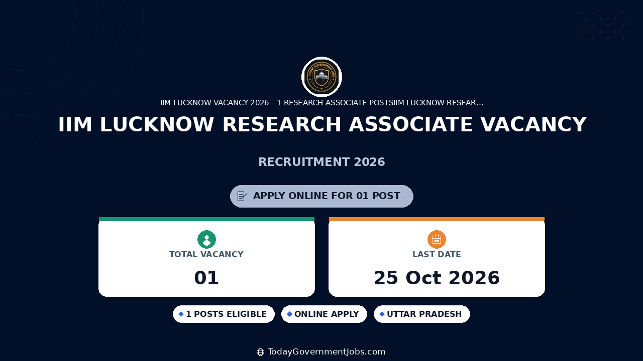 IIM Lucknow Research Associate Vacancy 2026: Apply by Oct