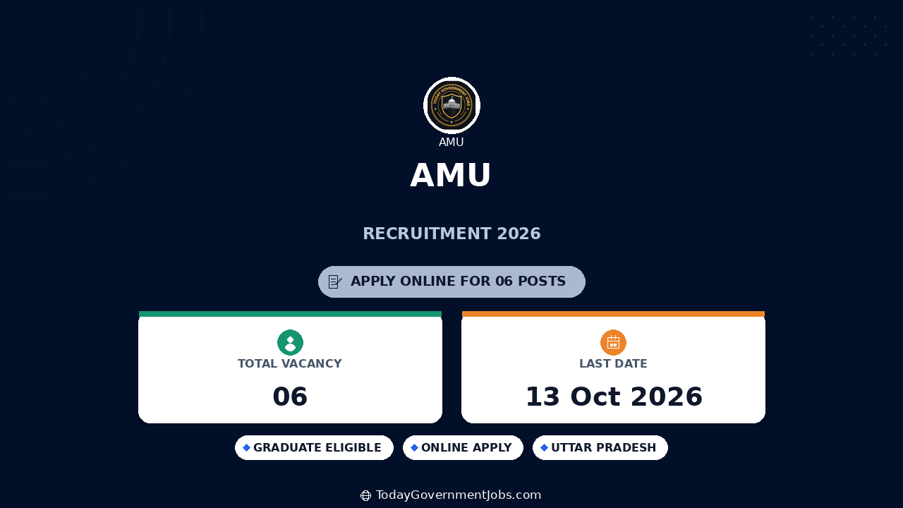 AMU Recruitment 2026: Apply for 6 Posts
