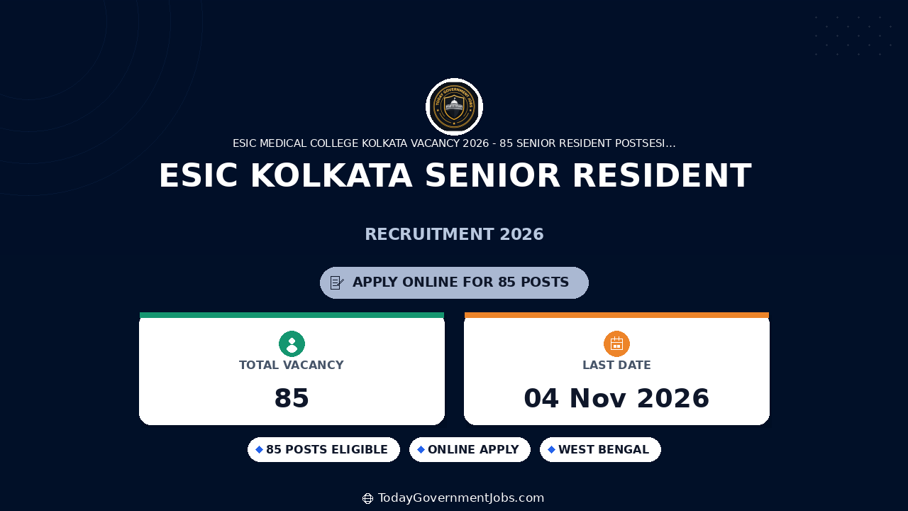 ESIC Kolkata Senior Resident Recruitment 2026: 85 Posts