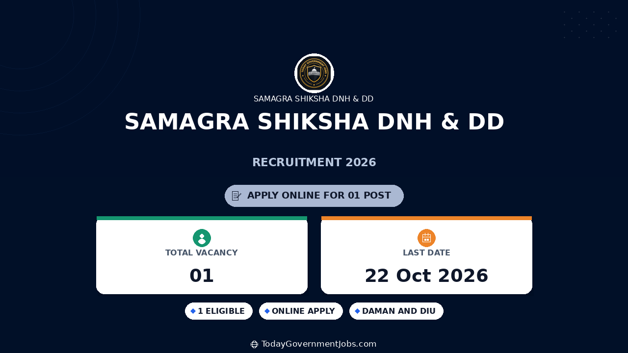 Samagra Shiksha DNH & DD Recruitment 2026