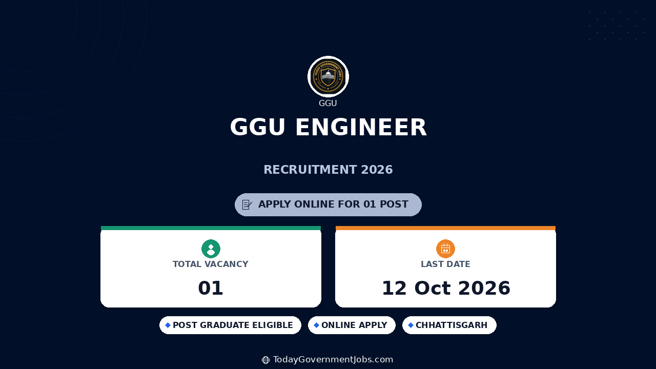 GGU Engineer Recruitment 2026: Apply by Oct