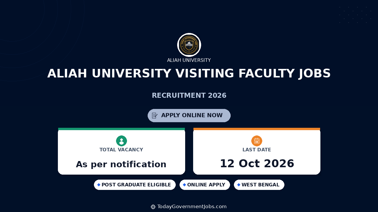 Aliah University Visiting Faculty Jobs 2026: Apply by Oct