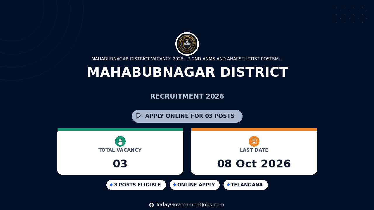 Mahabubnagar District Recruitment 2026: 3 ANM, Anaesthetist Posts