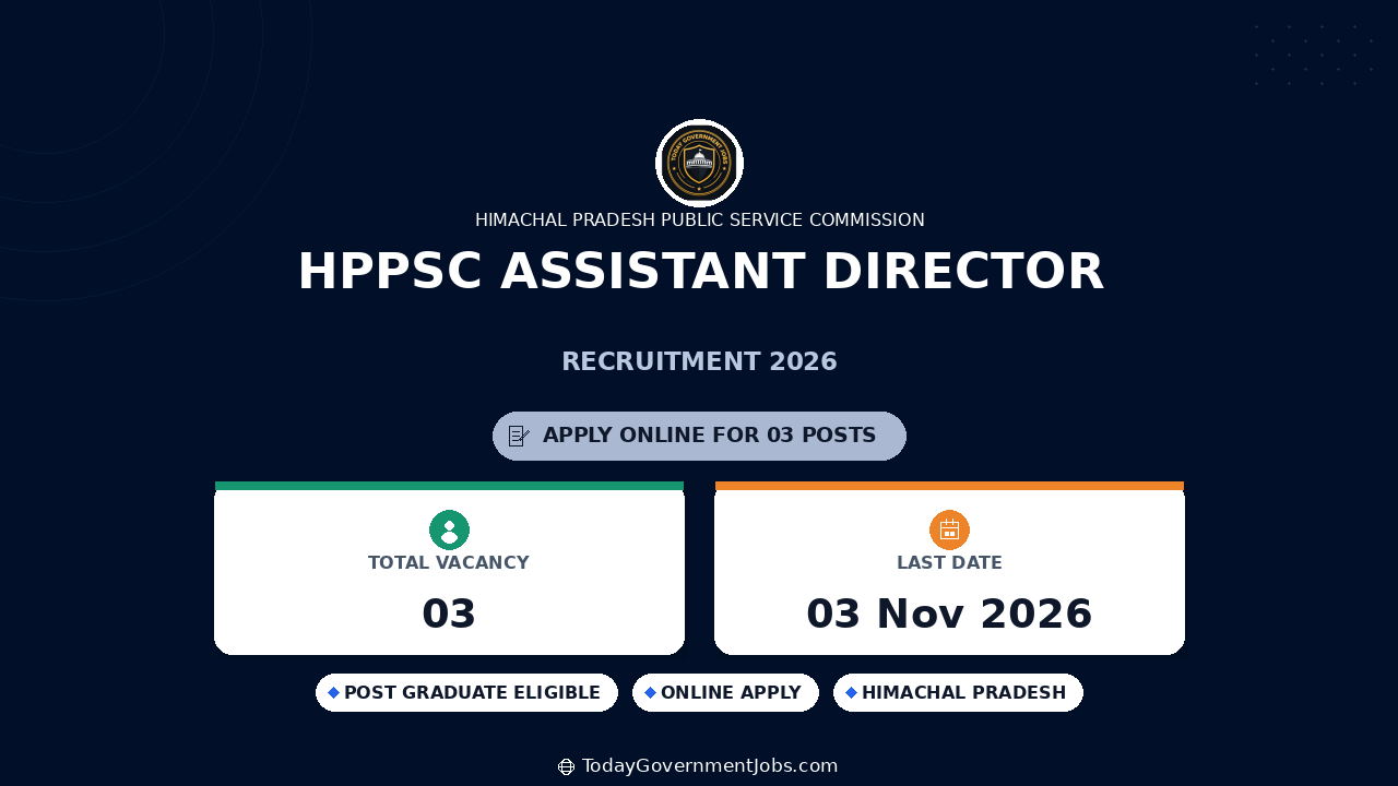 HPPSC Assistant Director Recruitment 2026: 3 Posts, Apply by Nov