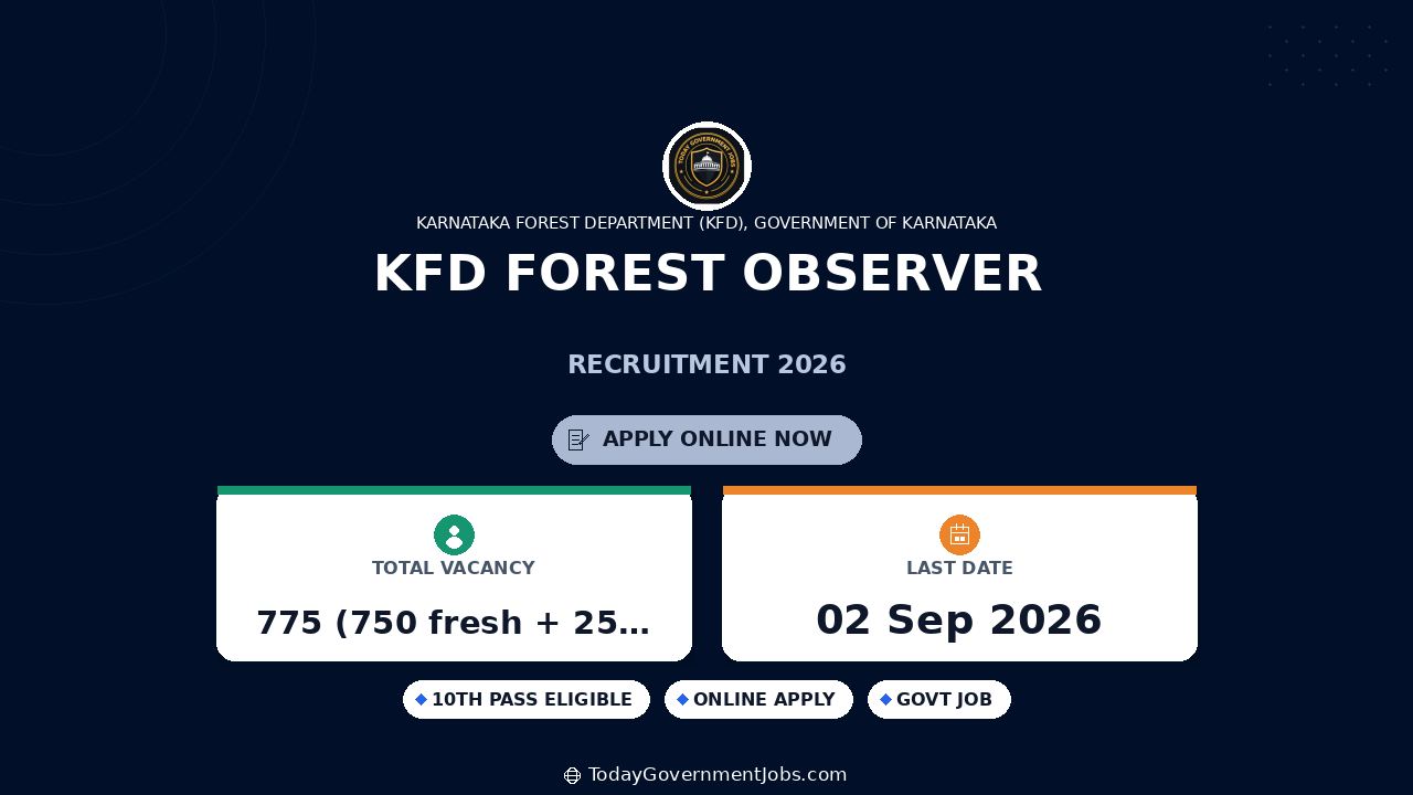 KFD Forest Observer Recruitment 2026: 775 Posts, Apply by 31 Aug