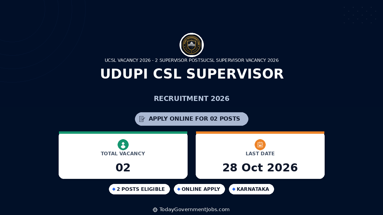 Udupi CSL Supervisor Recruitment 2026: 2 Posts, Apply by Oct