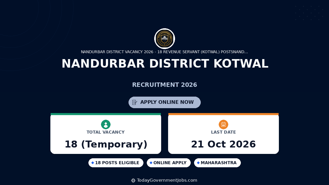 Nandurbar District Kotwal Recruitment 2026: 18 Posts
