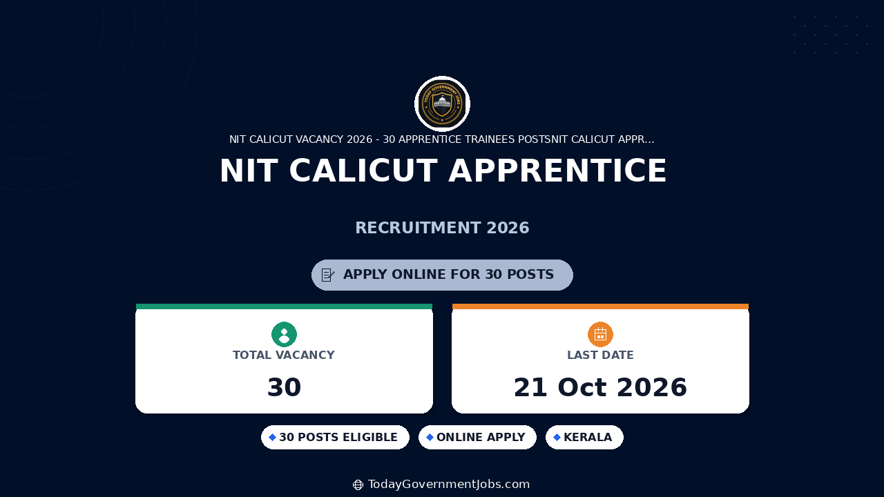 NIT Calicut Apprentice Recruitment 2026: 30 Posts, Apply by Oct