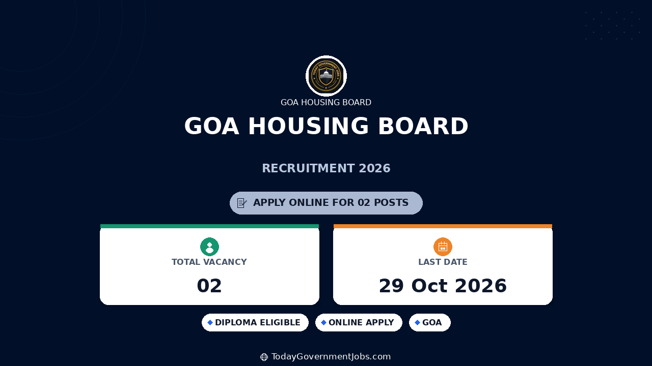 Goa Housing Board Recruitment 2026: AE, JE Posts