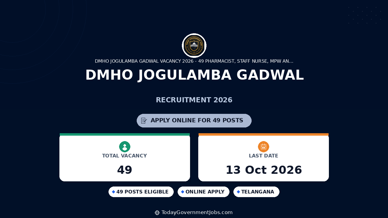 DMHO Jogulamba Gadwal Recruitment 2026: 49 Posts