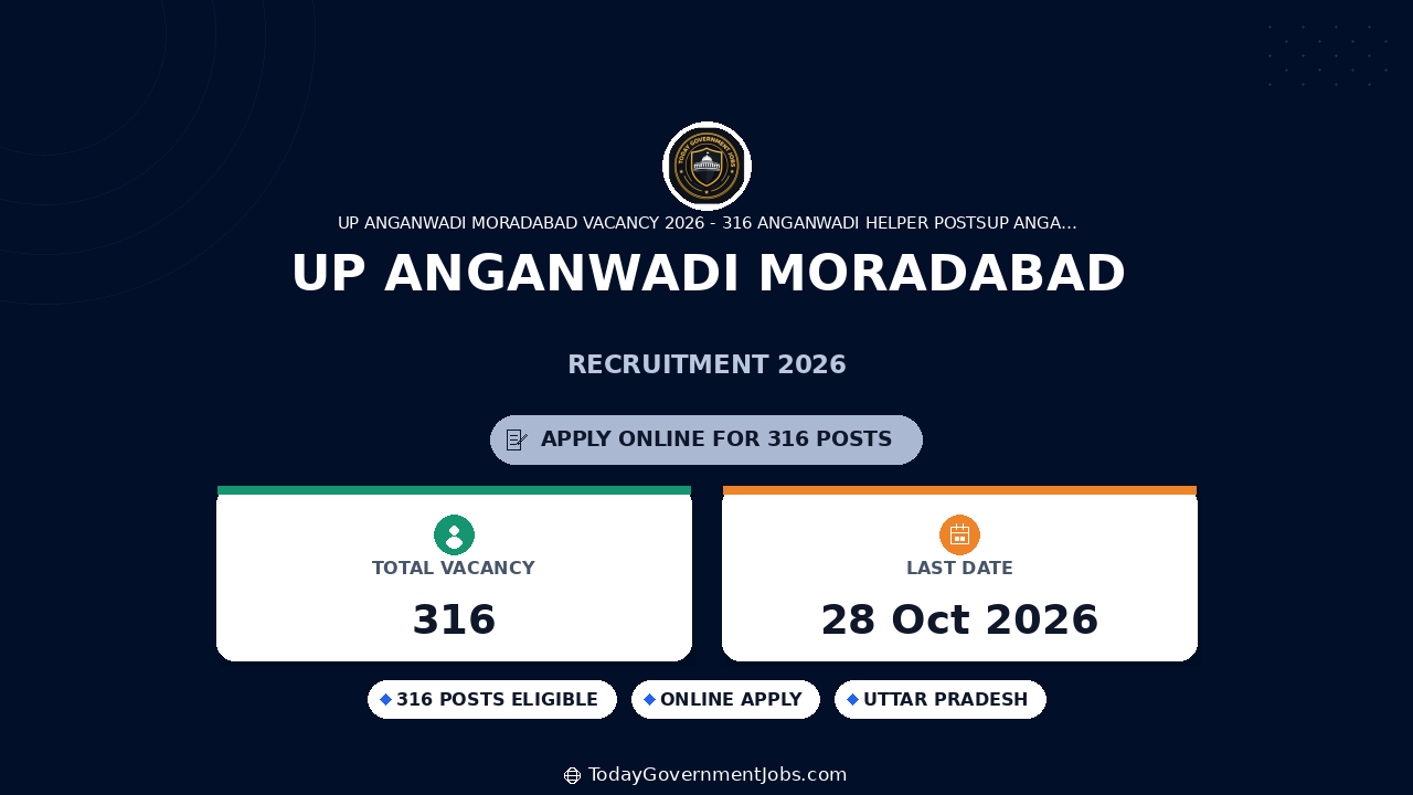 UP Anganwadi Moradabad Recruitment 2026: 316 Helper Posts