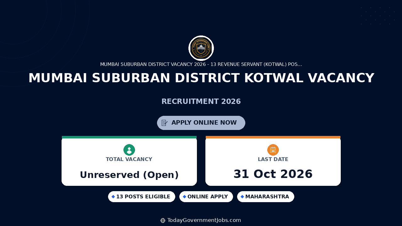 Mumbai Suburban District Kotwal Vacancy 2026: 13 Posts