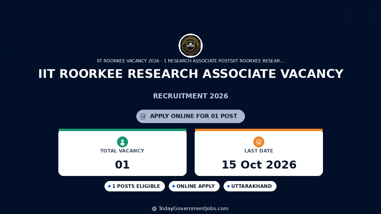 IIT Roorkee Research Associate Vacancy 2026: Apply by Oct