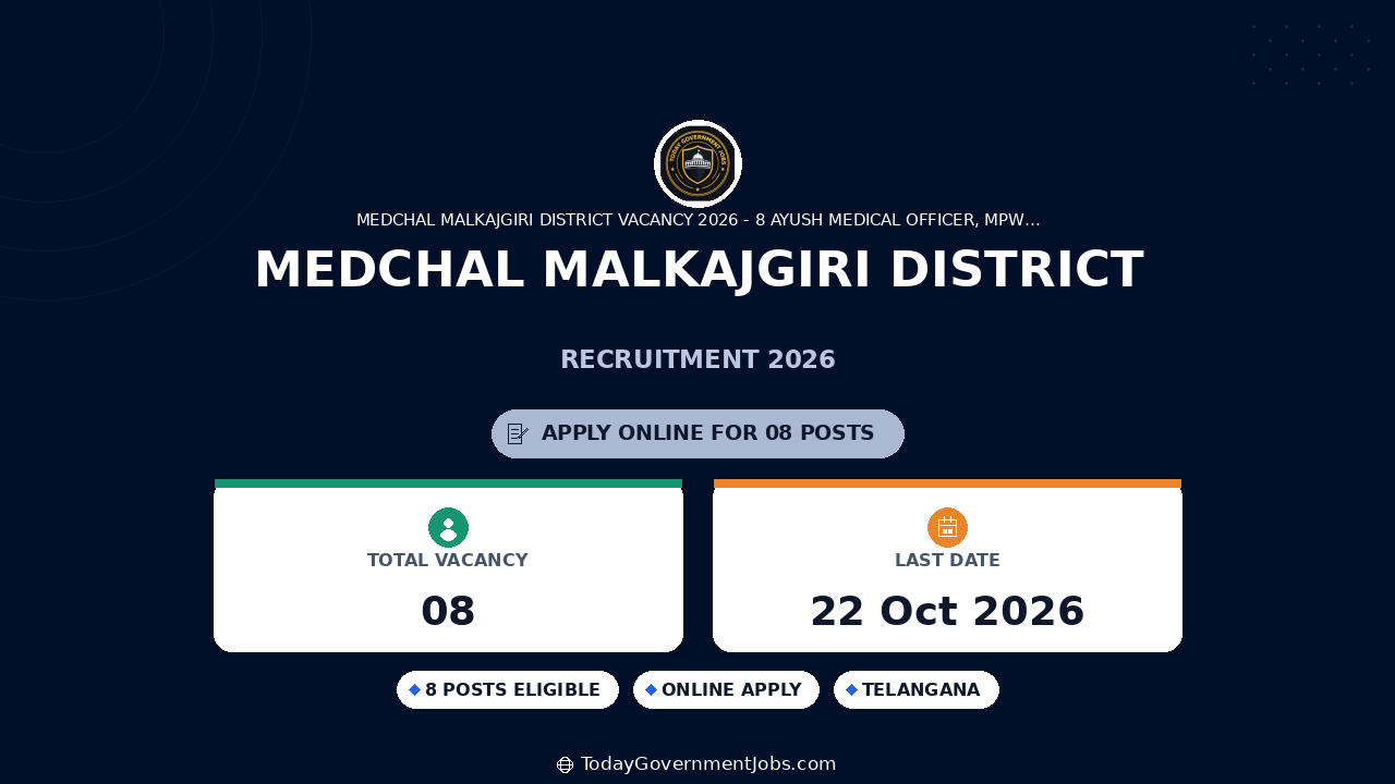 Medchal Malkajgiri District Recruitment 2026: 8 Posts