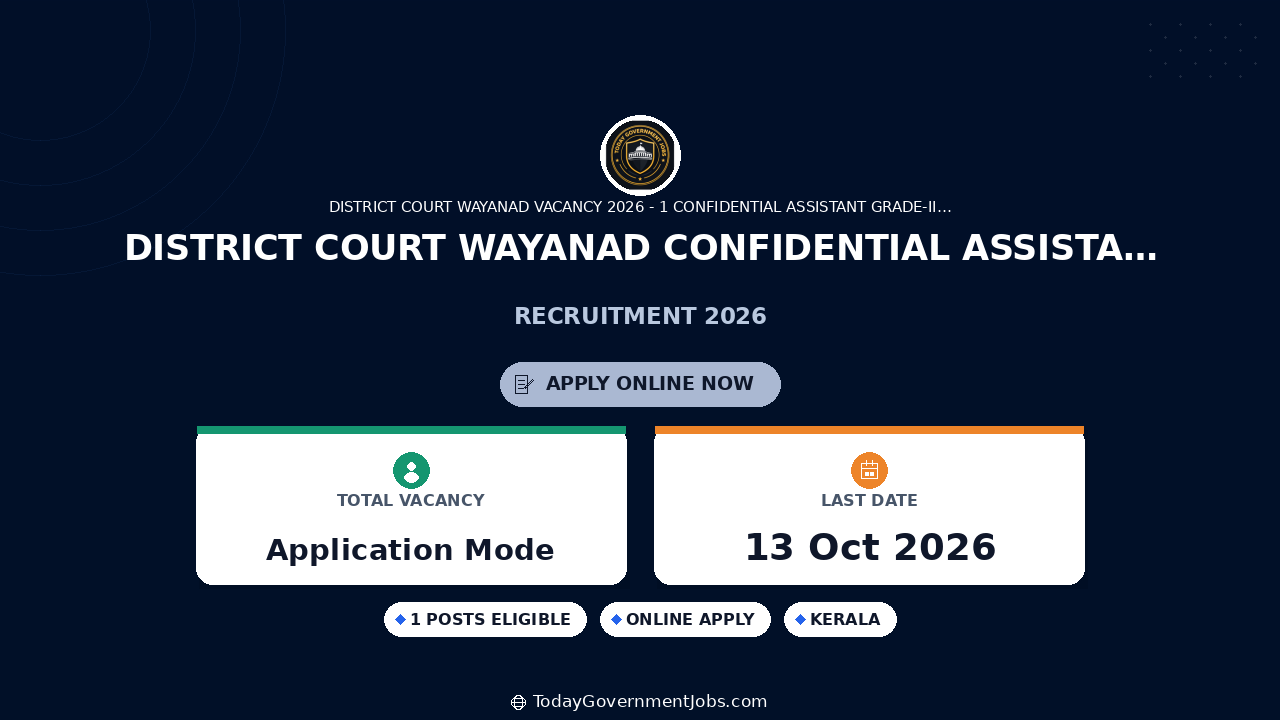 District Court Wayanad Confidential Assistant Grade II Recruitment 2026 – Apply Offline