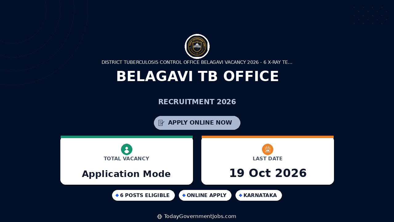 Belagavi TB Office Recruitment 2026: Apply for 6 Posts