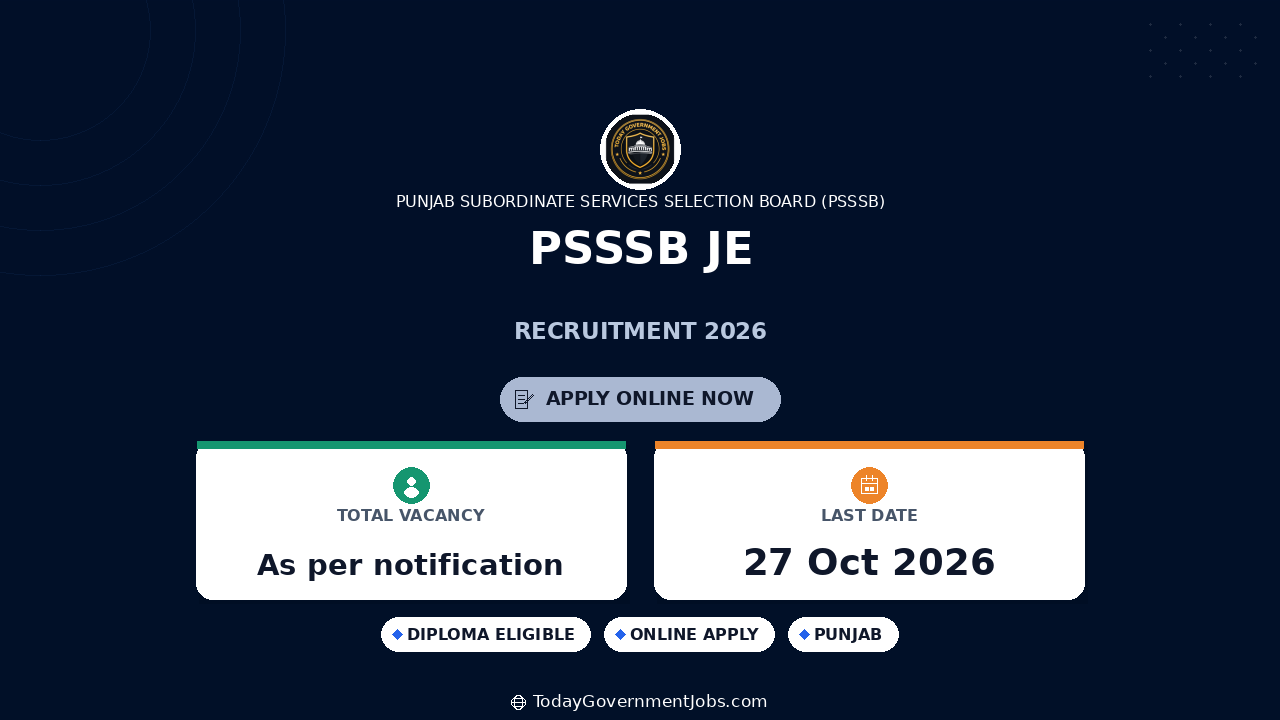 PSSSB JE Recruitment 2026: Apply by Oct 27, Exam Postponed