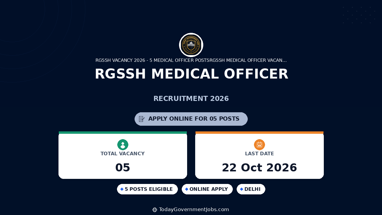 RGSSH Medical Officer Recruitment 2026: Apply for 5 Posts