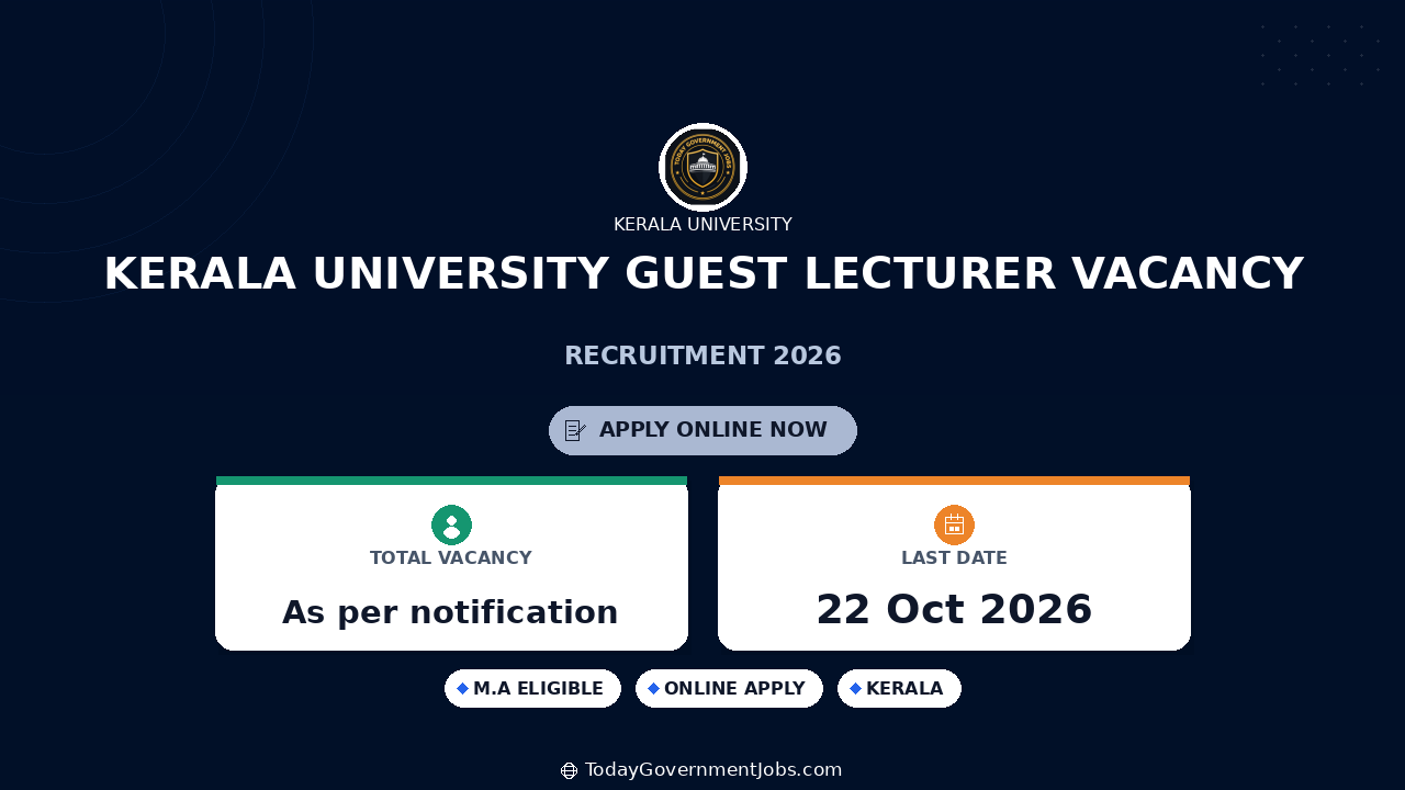 Kerala University Guest Lecturer Vacancy 2026