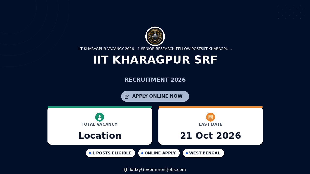 IIT Kharagpur SRF Recruitment 2026: Apply by Oct