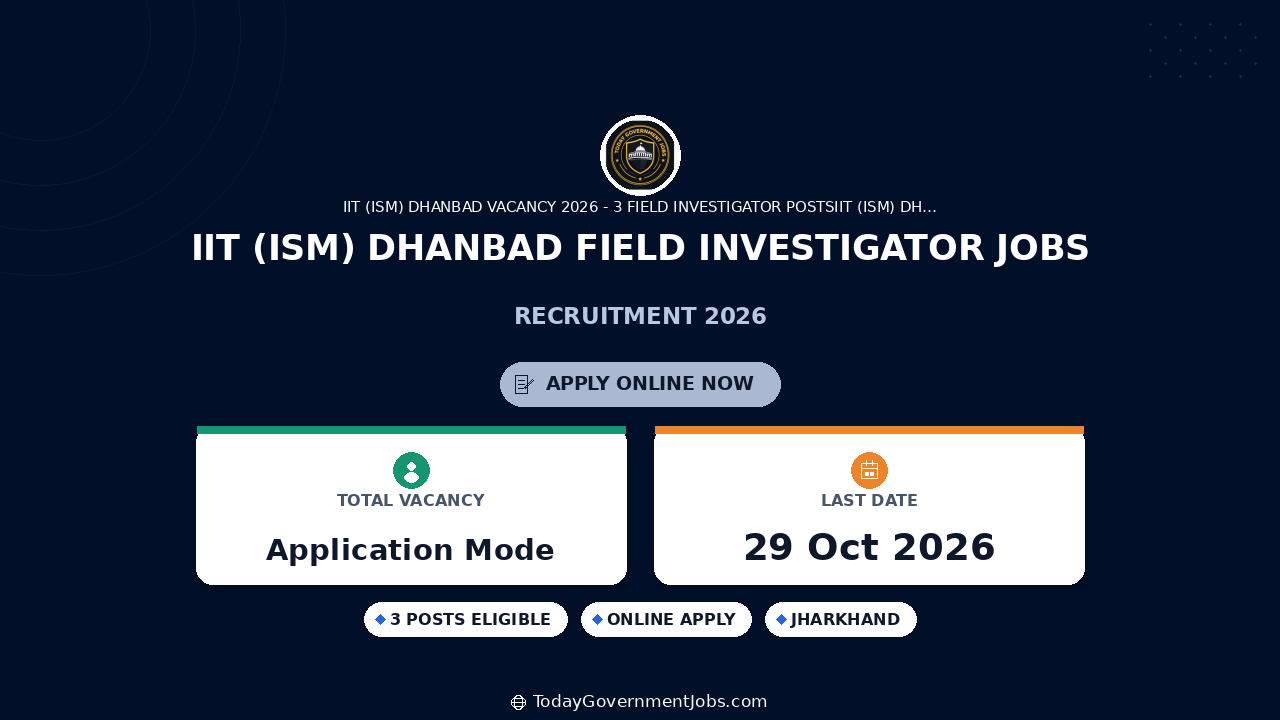 IIT (ISM) Dhanbad Field Investigator Jobs 2026