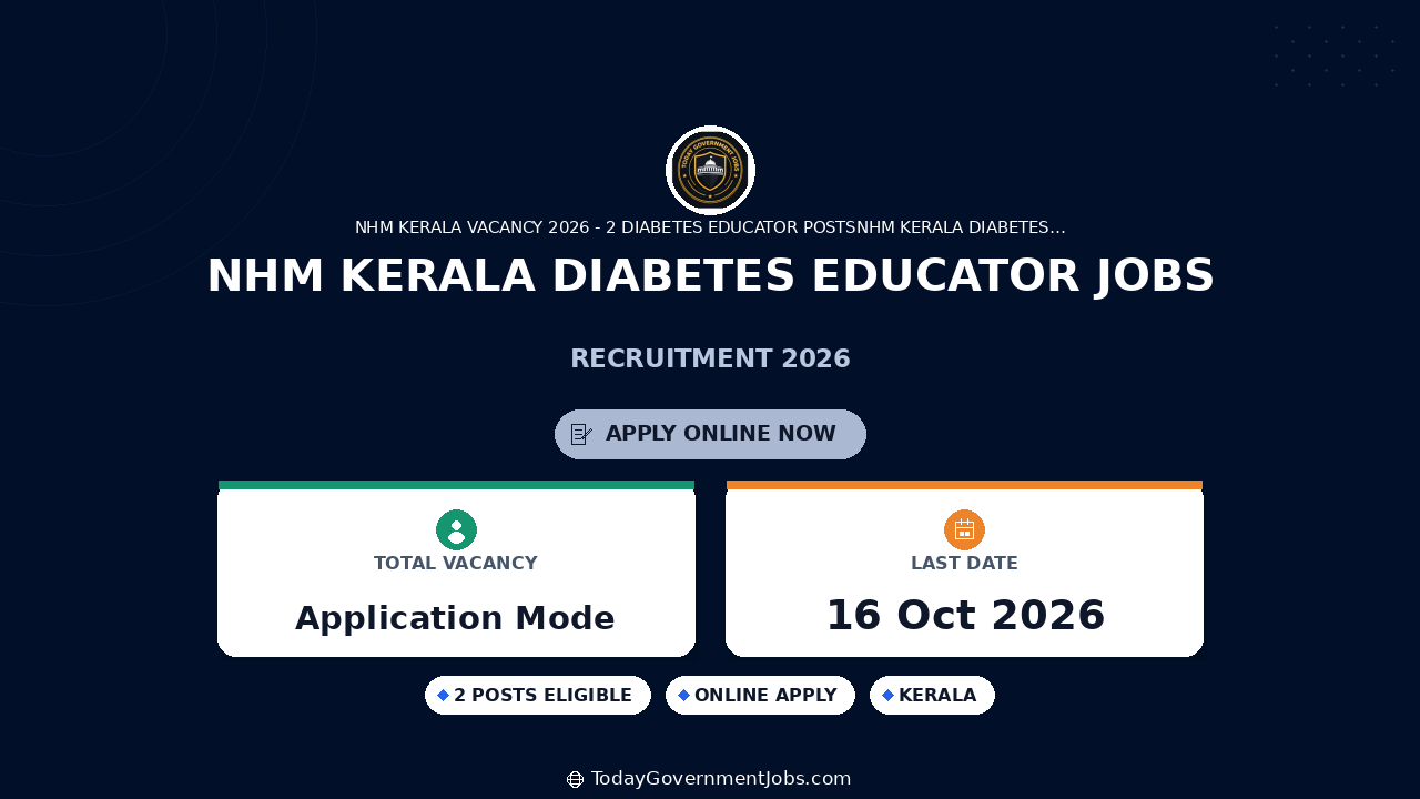 NHM Kerala Diabetes Educator Jobs 2026: Apply by Oct