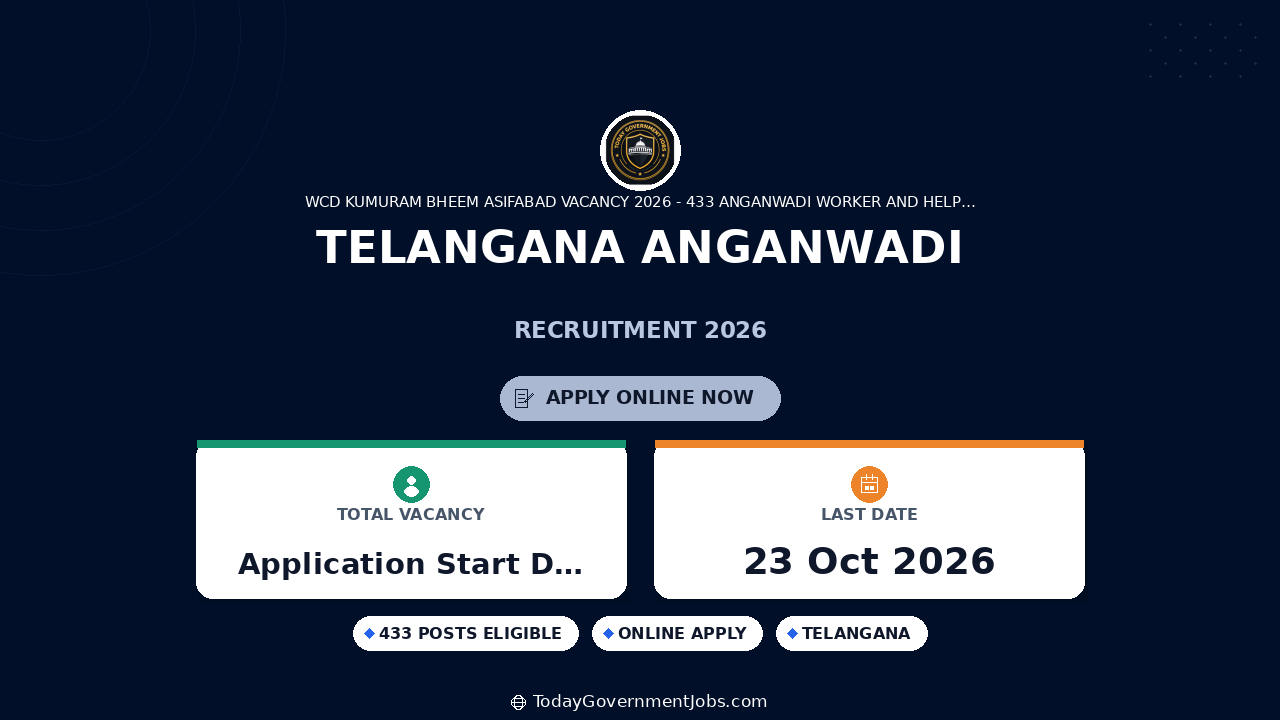 Telangana Anganwadi Recruitment 2026
