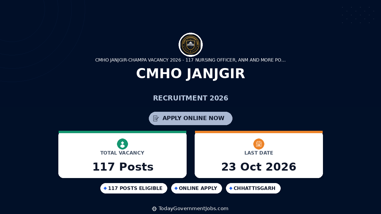 CMHO Janjgir-Champa Recruitment 2026: 117 Posts Apply Offline